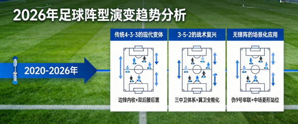 2026年足球阵型演变趋势分析